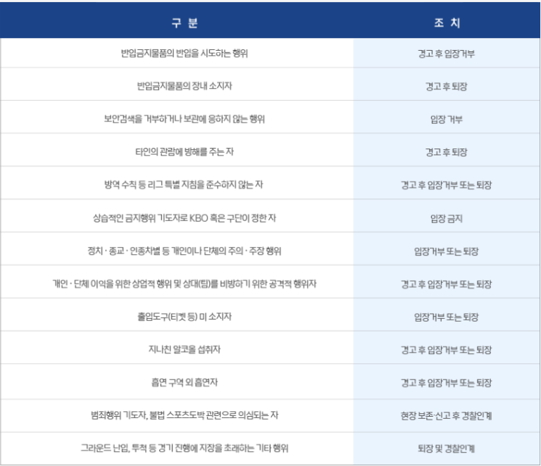대구삼성라이온즈파크와 한화생명볼파크 주류 반입 규정 완벽 정리와 꿀팁 안내 - 20250820_183709-768x662